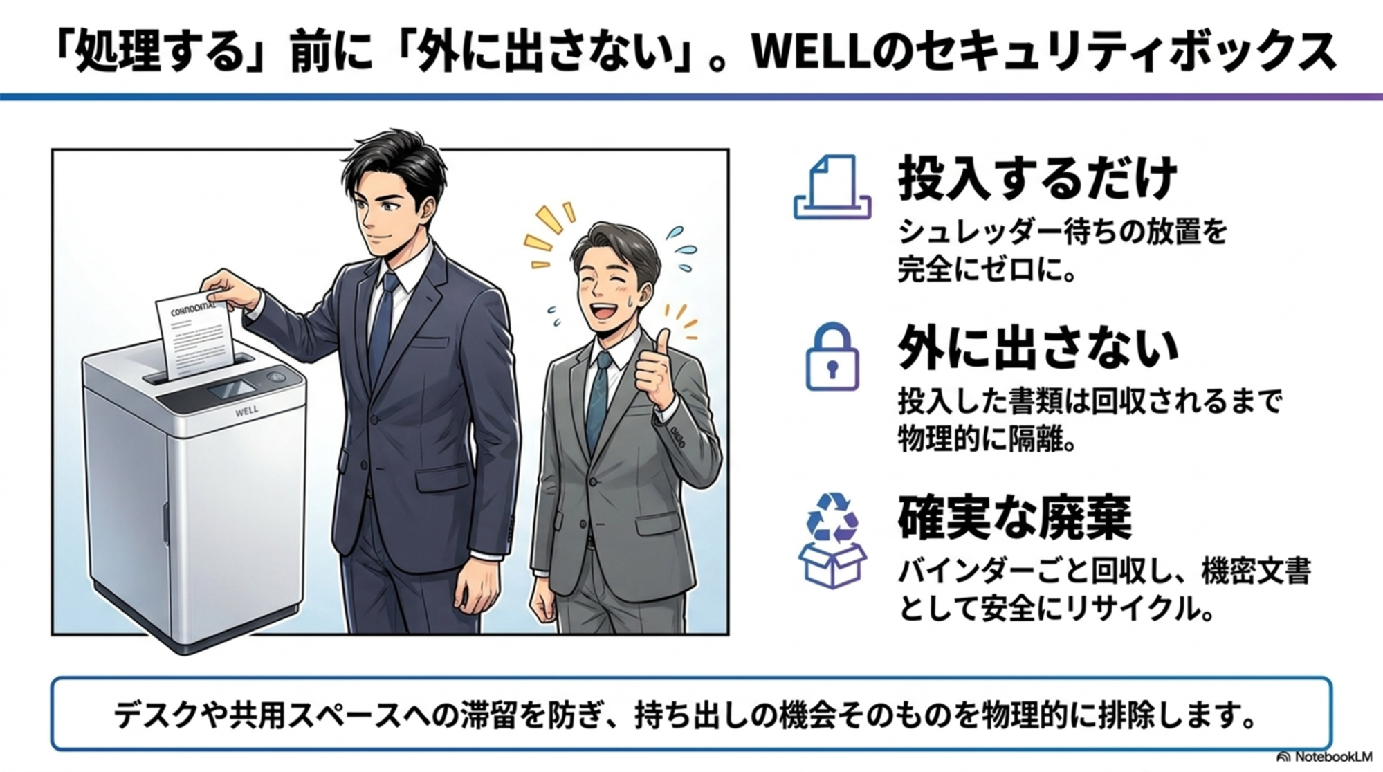 機密書類管理に役立つセキュリティボックス