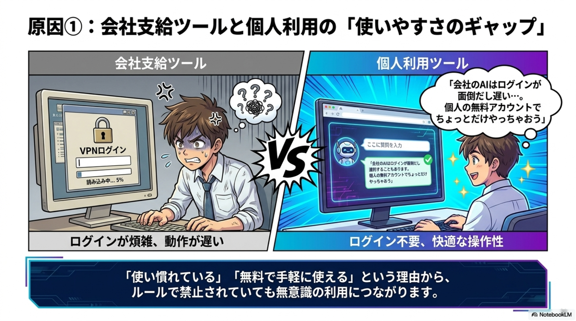 会社支給ツールと個人利用のギャップ