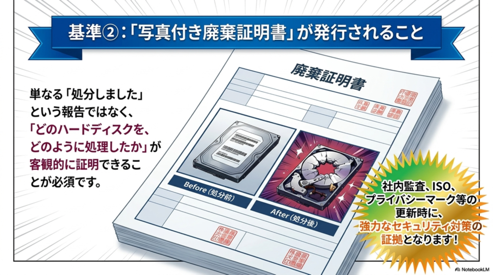 写真付き廃棄証明書